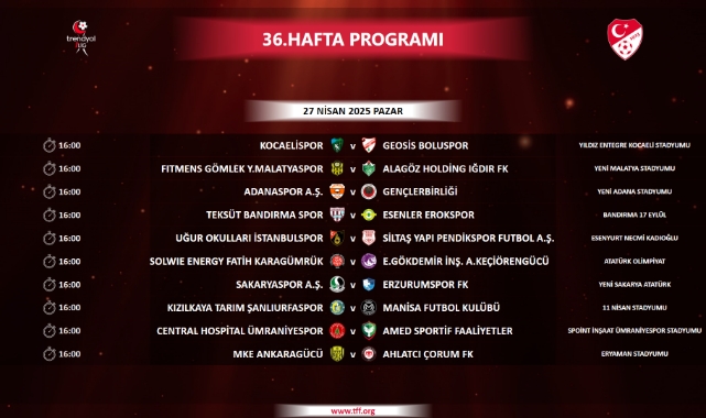 Trendyol 1. Lig'de 36. Haftanın Programı Açıklandı
