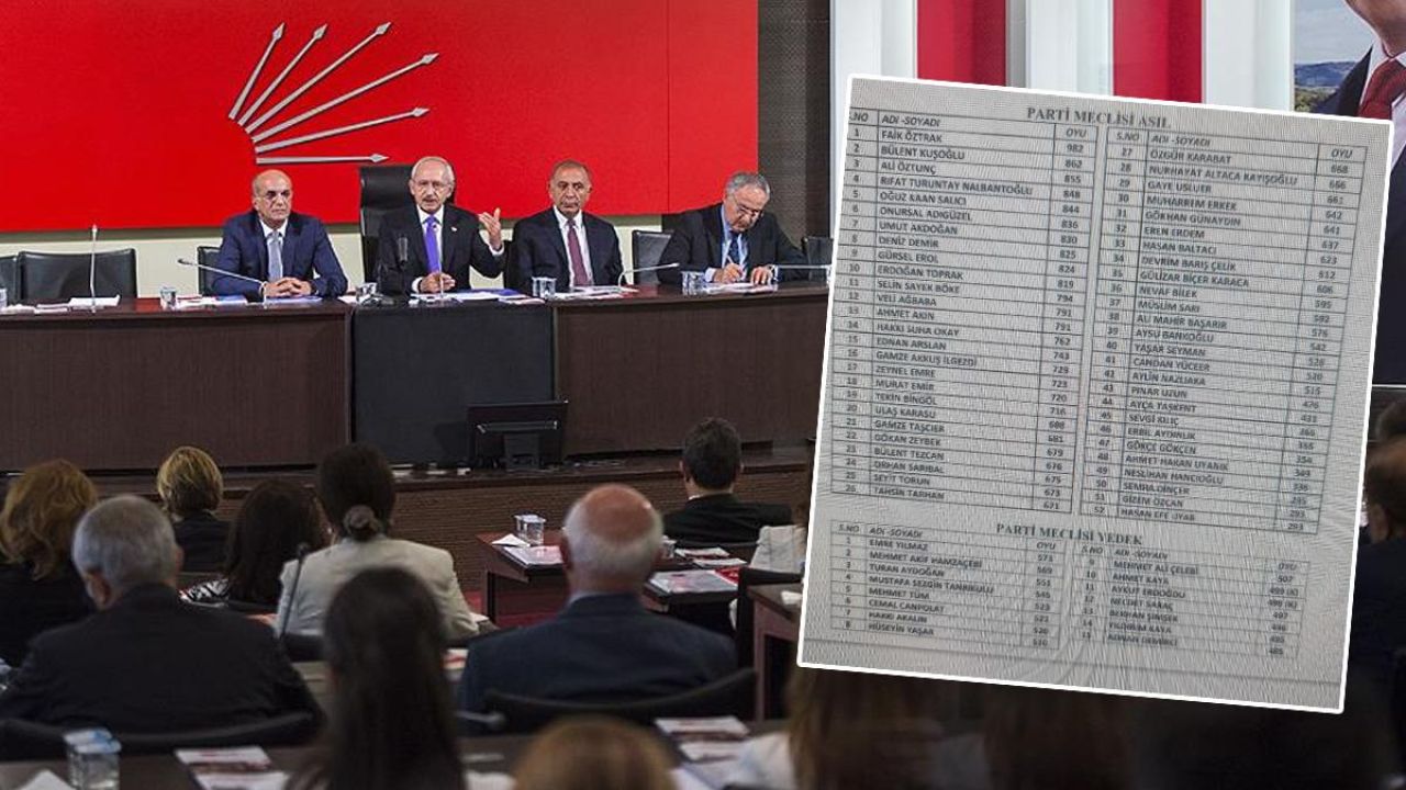 CHP’de Kılıçdaroğlu Dönemi! Parti Meclisi’nde Hangi İsimler Geri Dönecek?